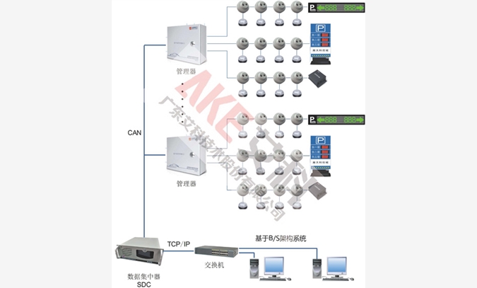 艾科超声波车位引导系统软件PGS图1