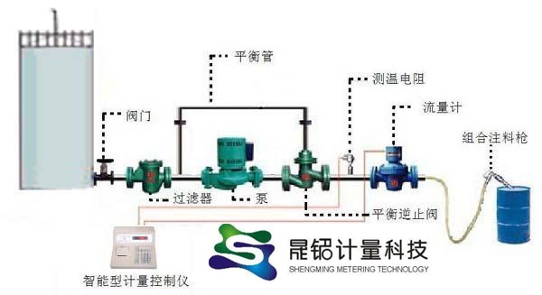 工业盐水自动装桶设备图1