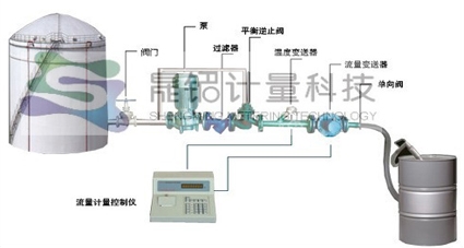 反应釜生产过程投料控制系统