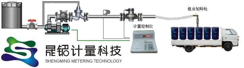 醋酸丁酯自动定量装桶设备图1