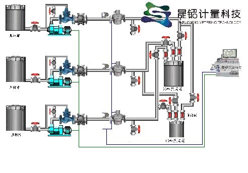 plc配料系统设备价格图1