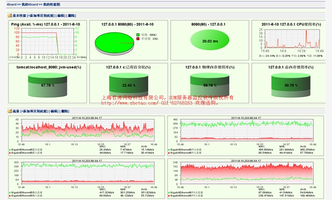 SUM服务器监控软件图1