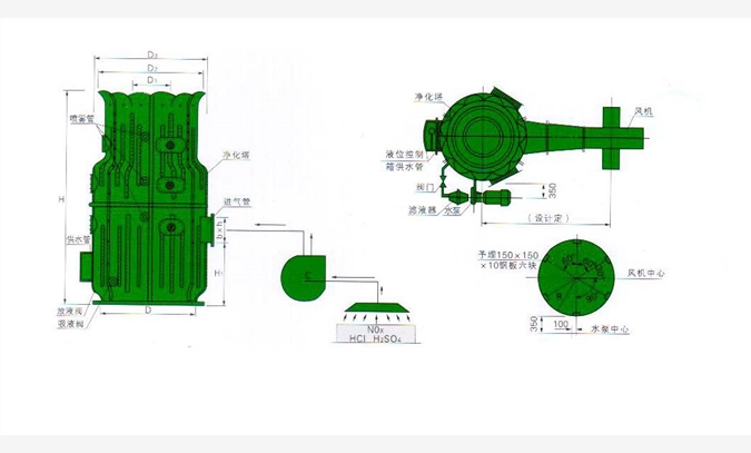 厂家直销BF型玻璃钢净化塔图1