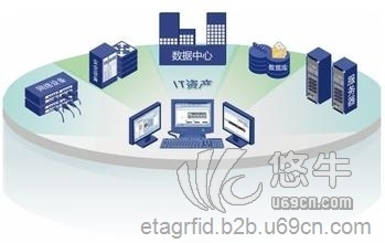 RFID IT贵重资产防盗管理