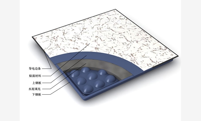 泉州、莆田防静电地板价格厂家