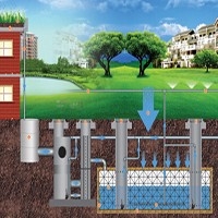 出售优质的雨水回收利用系统 【欣慧通】图1