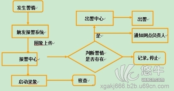 110联网报警中心图1