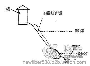 80M宽量程气泡水位计图1