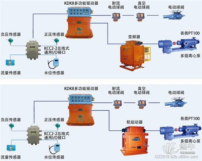 四川矿用水泵变频电控系统