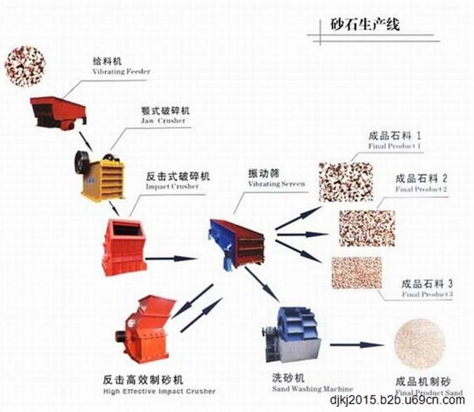 砂石生产线设备图1