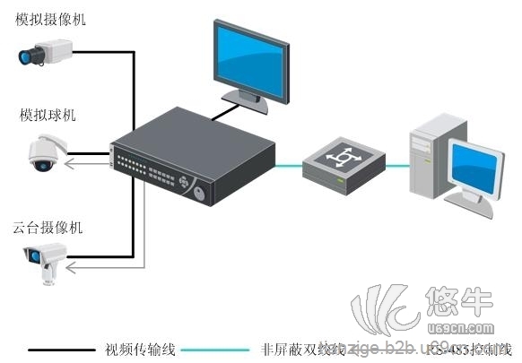重庆海康数字高清网络硬盘录像机