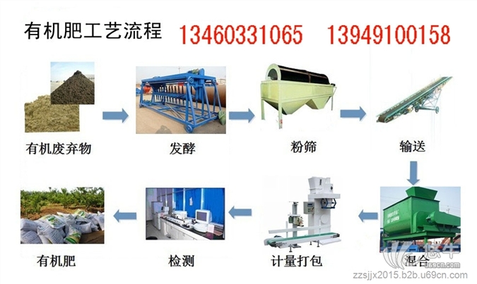 牛粪猪粪有机肥生产线