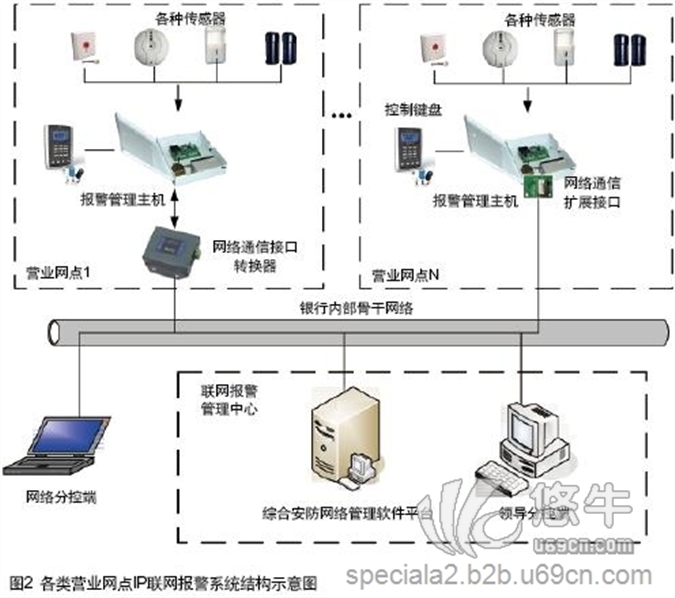 联网报警中心图1