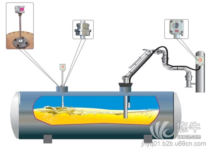 高液位报警器，汽油高液位报警器