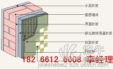 fs保温建筑模板设备图1