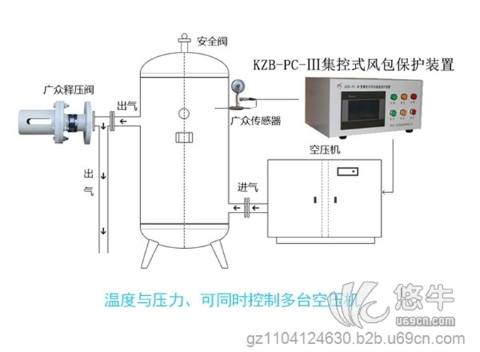 空压机超温保护装置