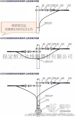 ADSS光缆用预绞式耐张线夹厂家图1