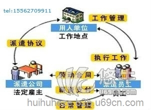 上海惠沪劳务图1