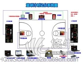 篮球比赛电子计时仪图1