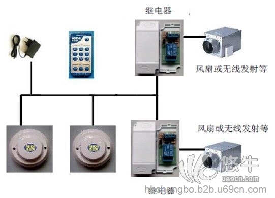 智能排烟 换气控制系统