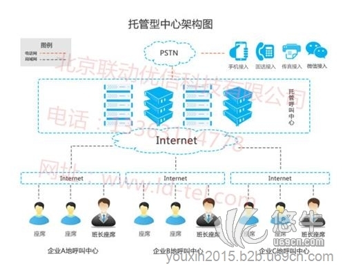 北京托管型CC呼叫中心系统集成公