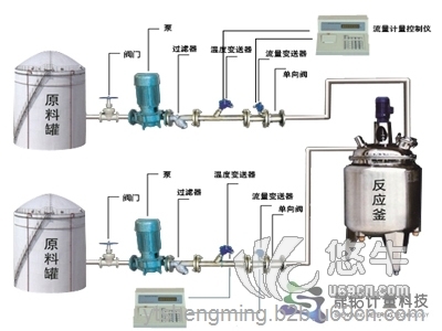 化工反应釜液体投料系统