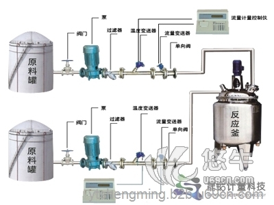 化工反應(yīng)釜液體投料系統(tǒng)